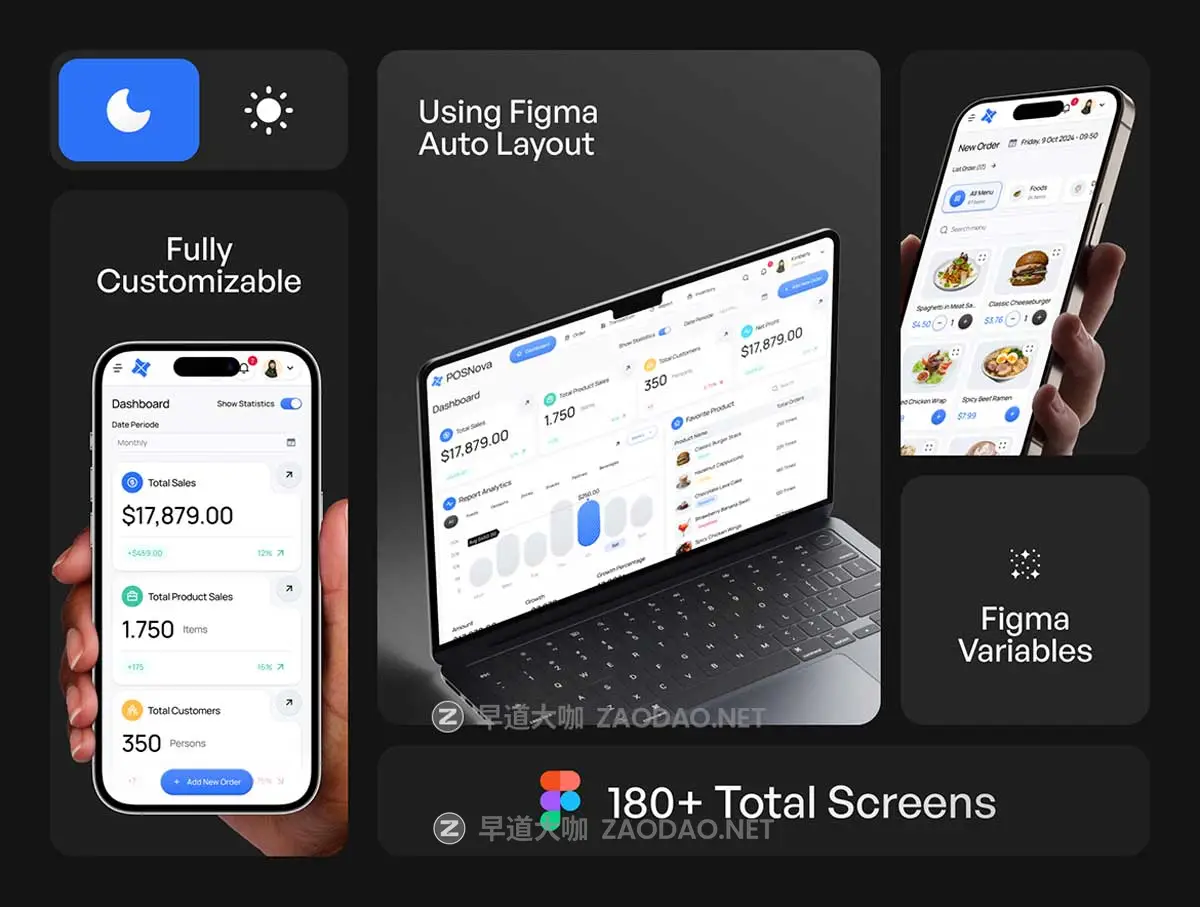180+屏双配色美食糕点零食超市外卖销售数据仪表盘WEB UI界面设计Figma模板套件 POSNova – Point Of Sales Dashboard UI KIT插图1 180+屏双配色美食糕点零食超市外卖销售数据仪表盘WEB UI界面设计Figma模板套件 POSNova – Point Of Sales Dashboard UI KIT插图1