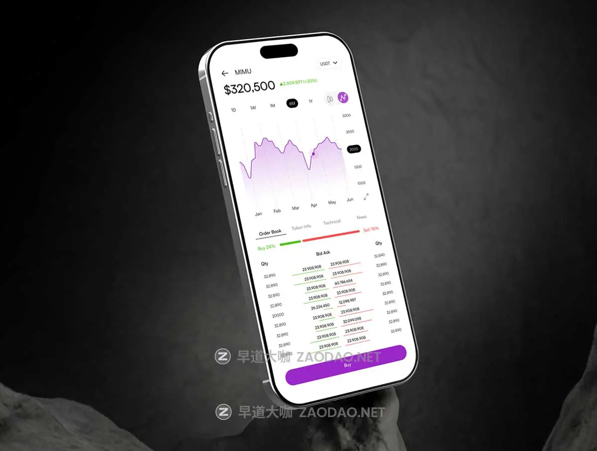 60+屏金融理财财务管理加密电子钱包APP UI界面设计Figma模板套件 Walcy – Crypto Wallet Mobile UI KIT插图6 60+屏金融理财财务管理加密电子钱包APP UI界面设计Figma模板套件 Walcy – Crypto Wallet Mobile UI KIT插图6
