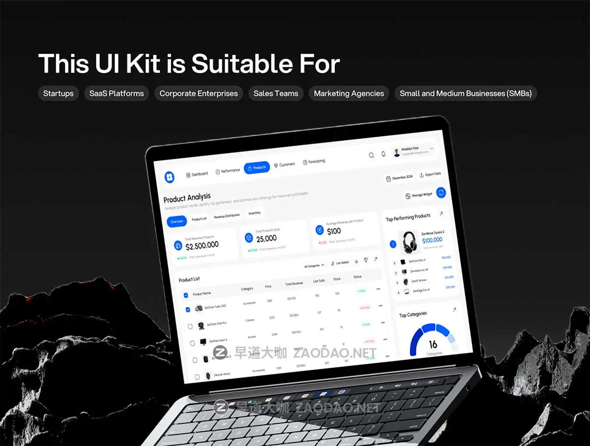 90+屏响应式双配色电商销售数据统计看板仪表盘界面WEB UI设计Figma模板套件 Salytics – Sales Analytics Dashboard UI KIT插图5 90+屏响应式双配色电商销售数据统计看板仪表盘界面WEB UI设计Figma模板套件 Salytics – Sales Analytics Dashboard UI KIT插图5