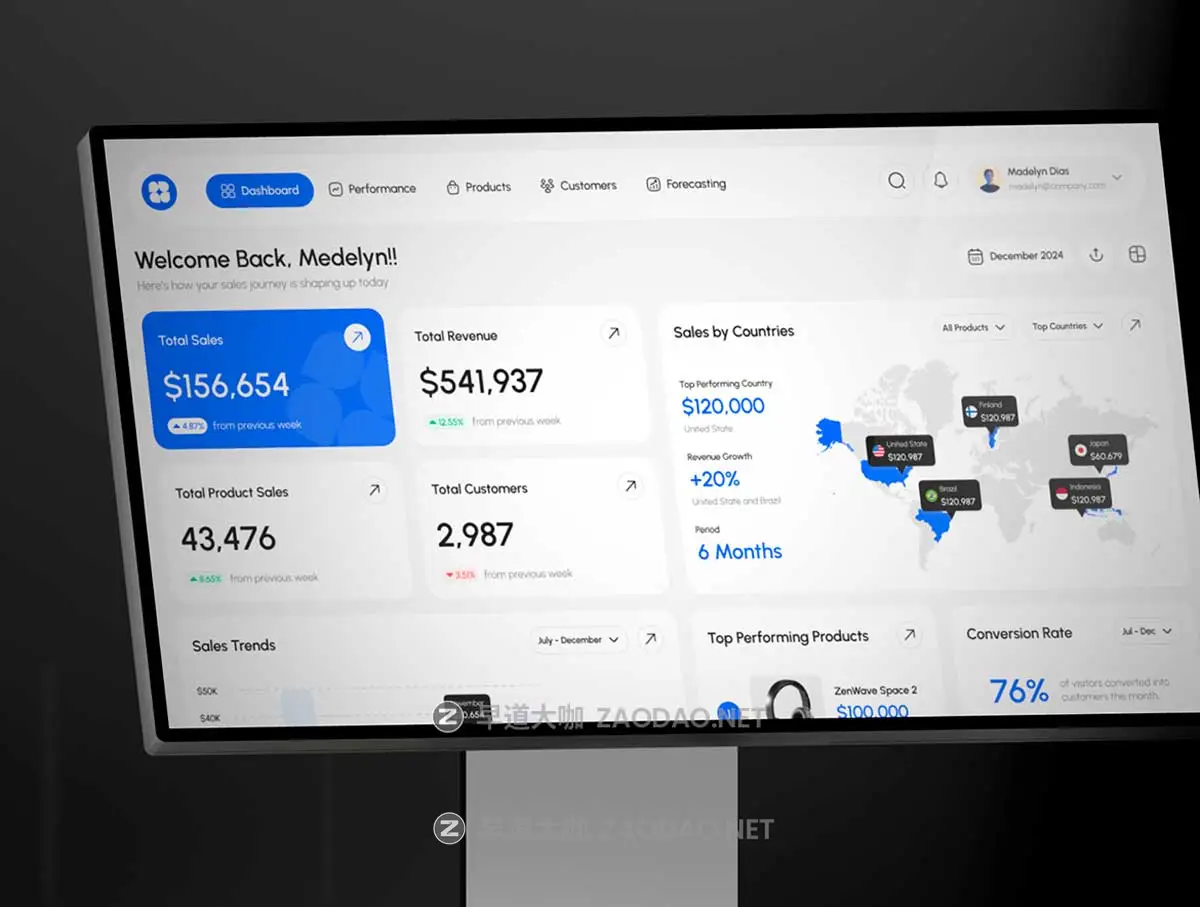 90+屏响应式双配色电商销售数据统计看板仪表盘界面WEB UI设计Figma模板套件 Salytics – Sales Analytics Dashboard UI KIT插图6 90+屏响应式双配色电商销售数据统计看板仪表盘界面WEB UI设计Figma模板套件 Salytics – Sales Analytics Dashboard UI KIT插图6