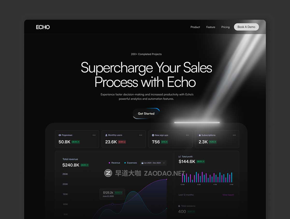 暗黑系响应式SaaS网络科技服务平台网站登录页WEB UI界面设计Figma/Framer模板素材 Echo – SaaS Landing Page Framer Template插图1