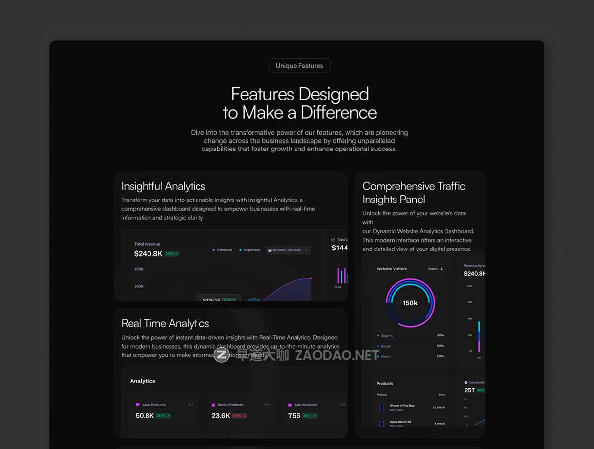 暗黑系响应式SaaS网络科技服务平台网站登录页WEB UI界面设计Figma/Framer模板素材 Echo – SaaS Landing Page Framer Template插图3