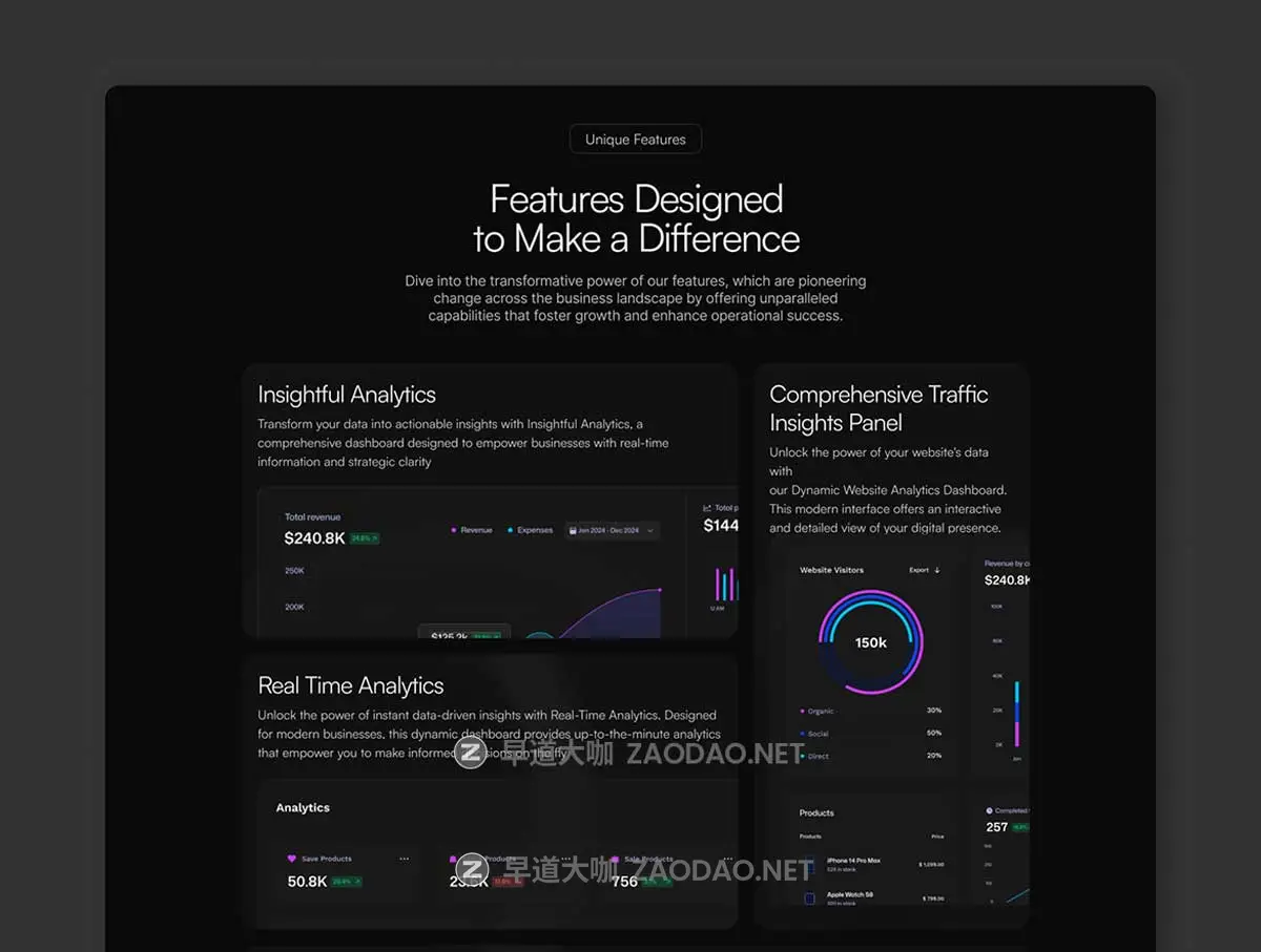 暗黑系响应式SaaS网络科技服务平台网站登录页WEB UI界面设计Figma/Framer模板素材 Echo – SaaS Landing Page Framer Template插图3 暗黑系响应式SaaS网络科技服务平台网站登录页WEB UI界面设计Figma/Framer模板素材 Echo – SaaS Landing Page Framer Template插图3