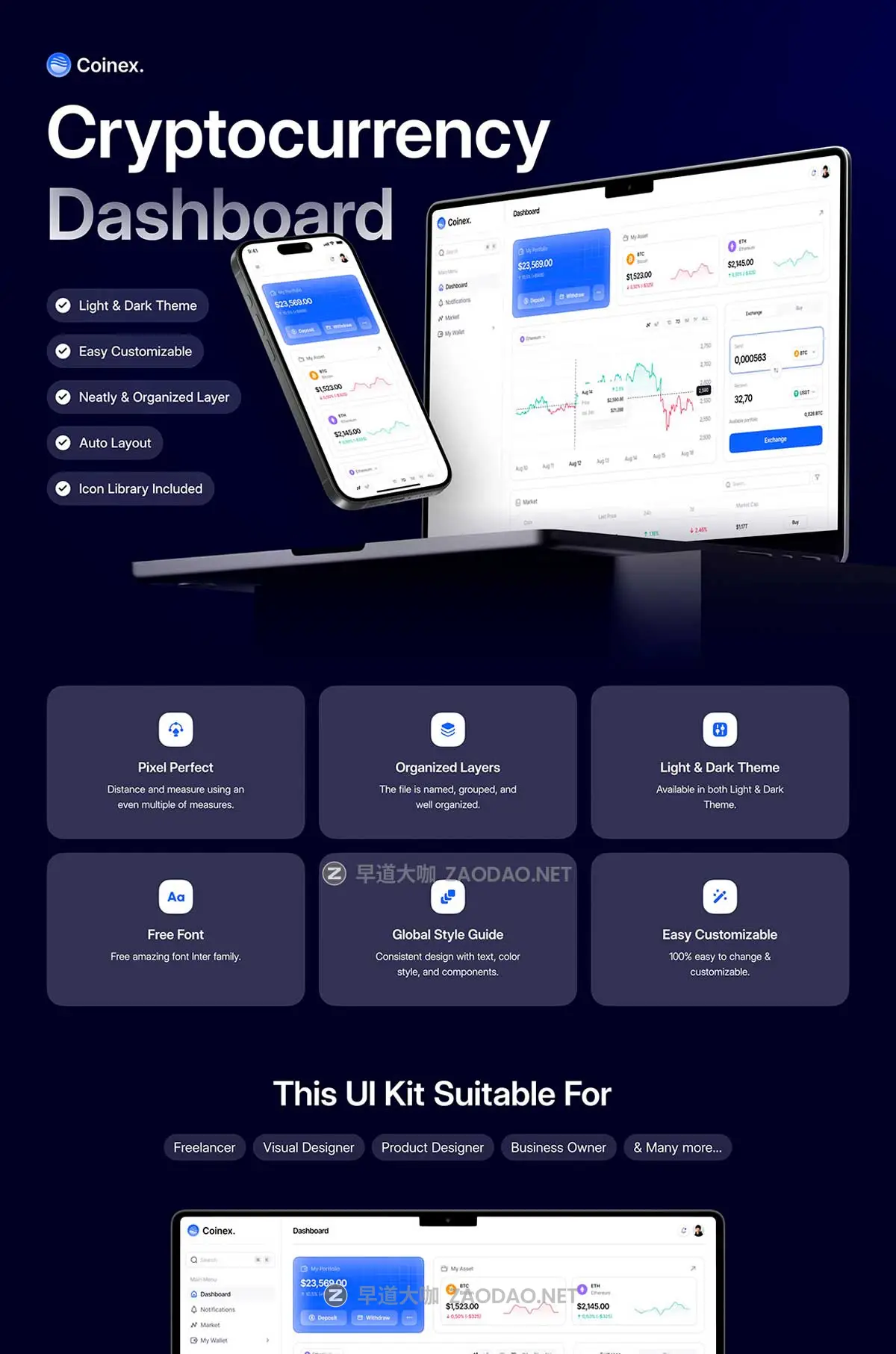 100+屏高级响应式金融理财加密货币区块链电子钱包股票仪表盘界面WEB UI设计Figma模板套件 Coinex- Cryptocurrency Dashboard UI Kit插图8 100+屏高级响应式金融理财加密货币区块链电子钱包股票仪表盘界面WEB UI设计Figma模板套件 Coinex- Cryptocurrency Dashboard UI Kit插图8