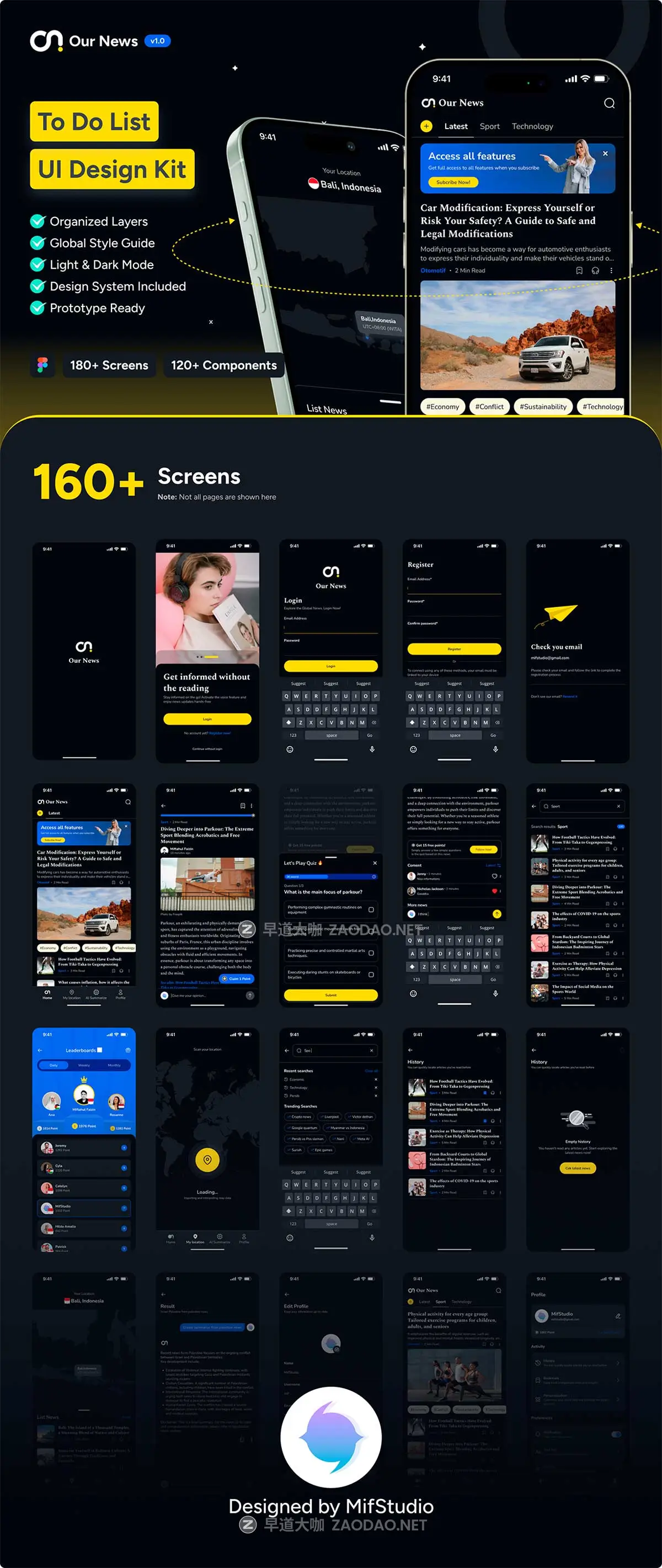 160+屏双配色全球国际媒体新闻资讯头条应用程序APP UI界面设计Figma模板套件 Our News – News App UI Kit插图10 160+屏双配色全球国际媒体新闻资讯头条应用程序APP UI界面设计Figma模板套件 Our News – News App UI Kit插图10