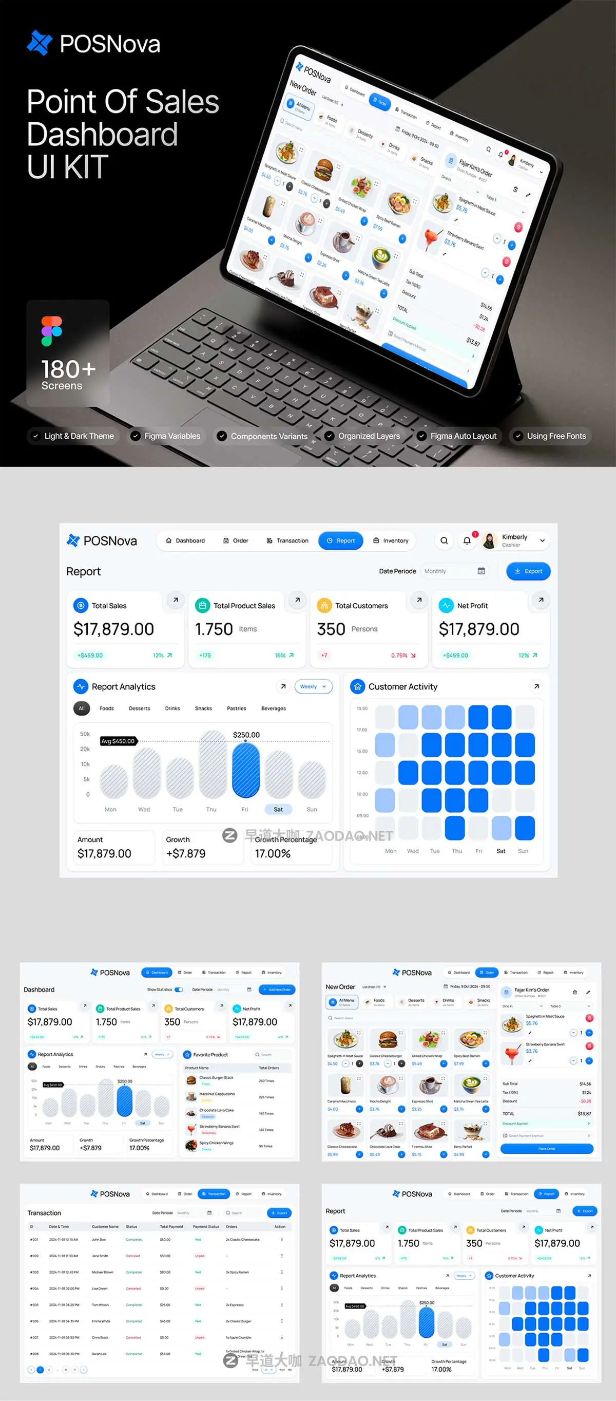 180+屏双配色美食糕点零食超市外卖销售数据仪表盘WEB UI界面设计Figma模板套件 POSNova – Point Of Sales Dashboard UI KIT插图7 180+屏双配色美食糕点零食超市外卖销售数据仪表盘WEB UI界面设计Figma模板套件 POSNova – Point Of Sales Dashboard UI KIT插图7