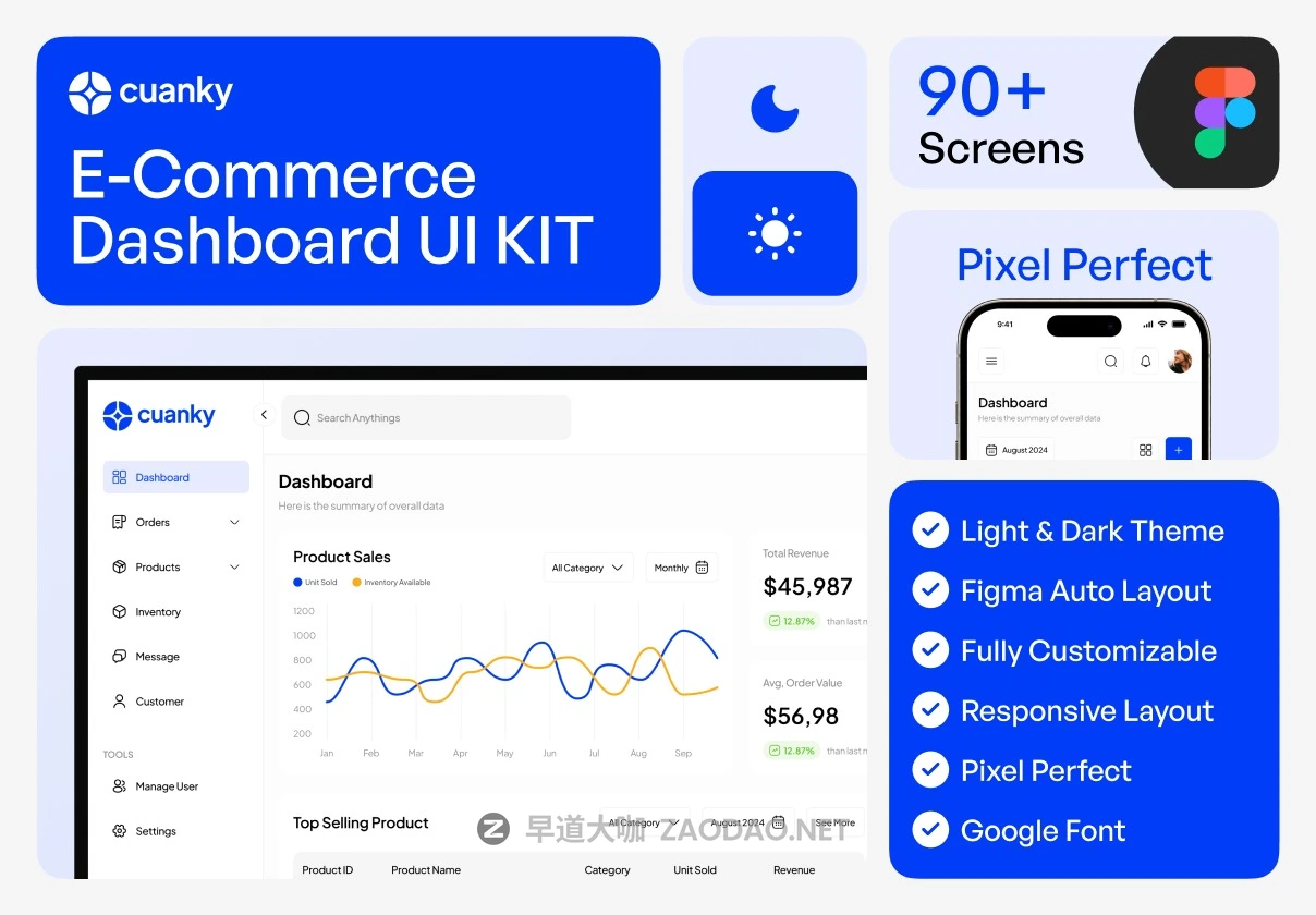90+屏响应式电商销售数据看板仪表盘界面web ui设计figma模板套件Cuanky – Ecommerce Dashboard UI KIT插图 90+屏响应式电商销售数据看板仪表盘界面web ui设计figma模板套件Cuanky – Ecommerce Dashboard UI KIT插图