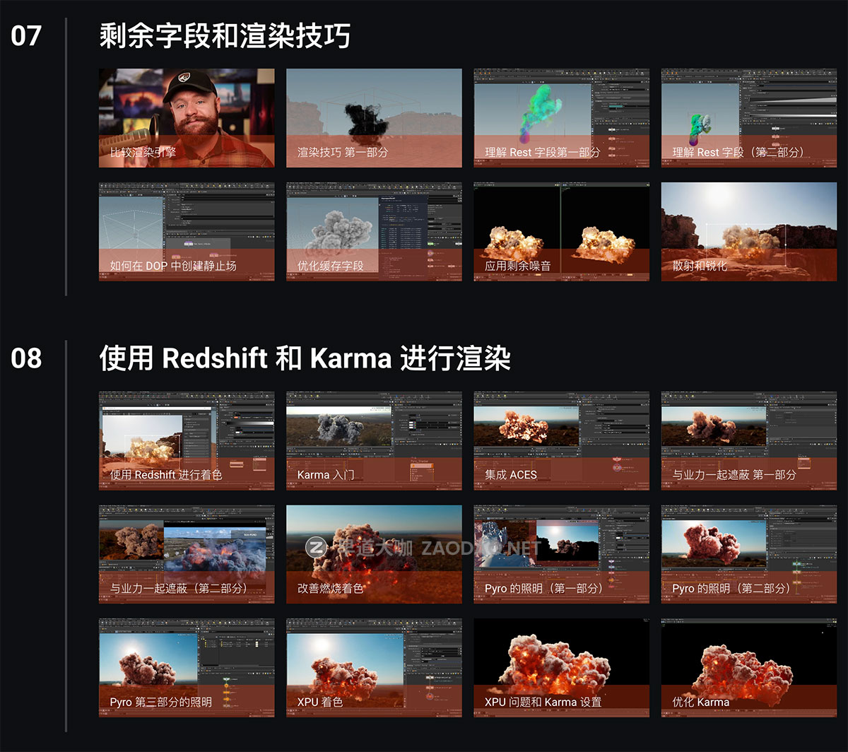 [独家AI翻译] Houdini Pyro大范围爆炸视频特效教程 中文字幕 CG Forge – Pyro III – Large Explosion插图4