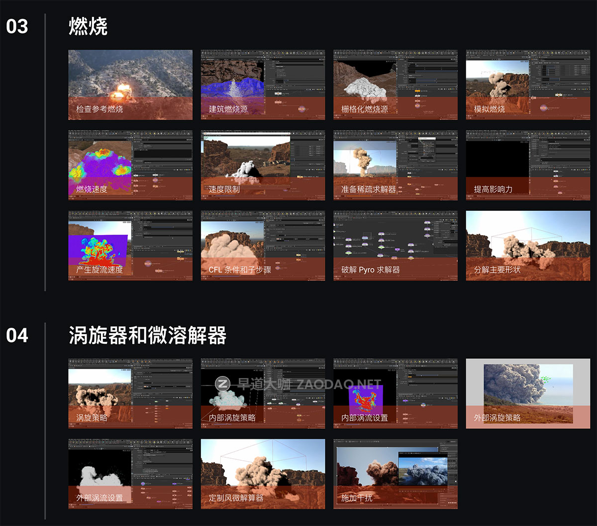 [独家AI翻译] Houdini Pyro大范围爆炸视频特效教程 中文字幕 CG Forge – Pyro III – Large Explosion插图2