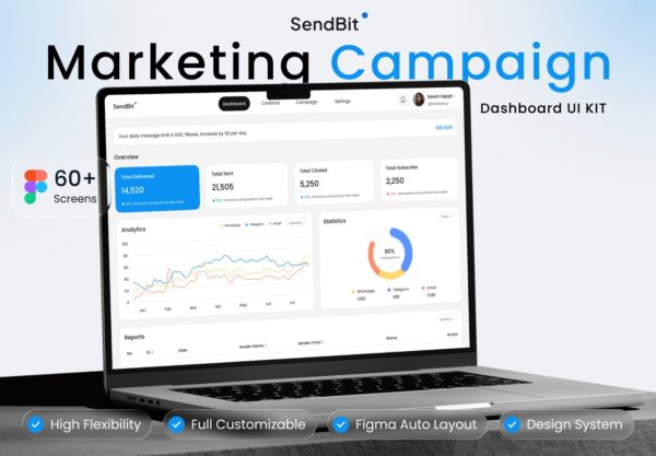 60+屏电商营销数据看板后台仪表盘UI界面设计Figma模板套件 Sendbit – Marketing Campaign Dashboard UI Kit
