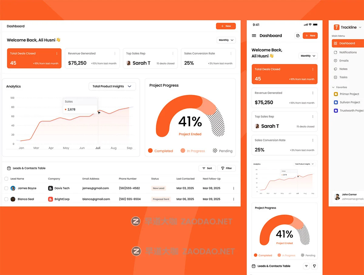 100+屏时尚现代CRM团队项目管理销售数据看板仪表盘SaaS服务后台UI界面设计Figma模板套件 Trackline – SaaS CRM Dashboard UI Kit插图2 100+屏时尚现代CRM团队项目管理销售数据看板仪表盘SaaS服务后台UI界面设计Figma模板套件 Trackline – SaaS CRM Dashboard UI Kit插图2