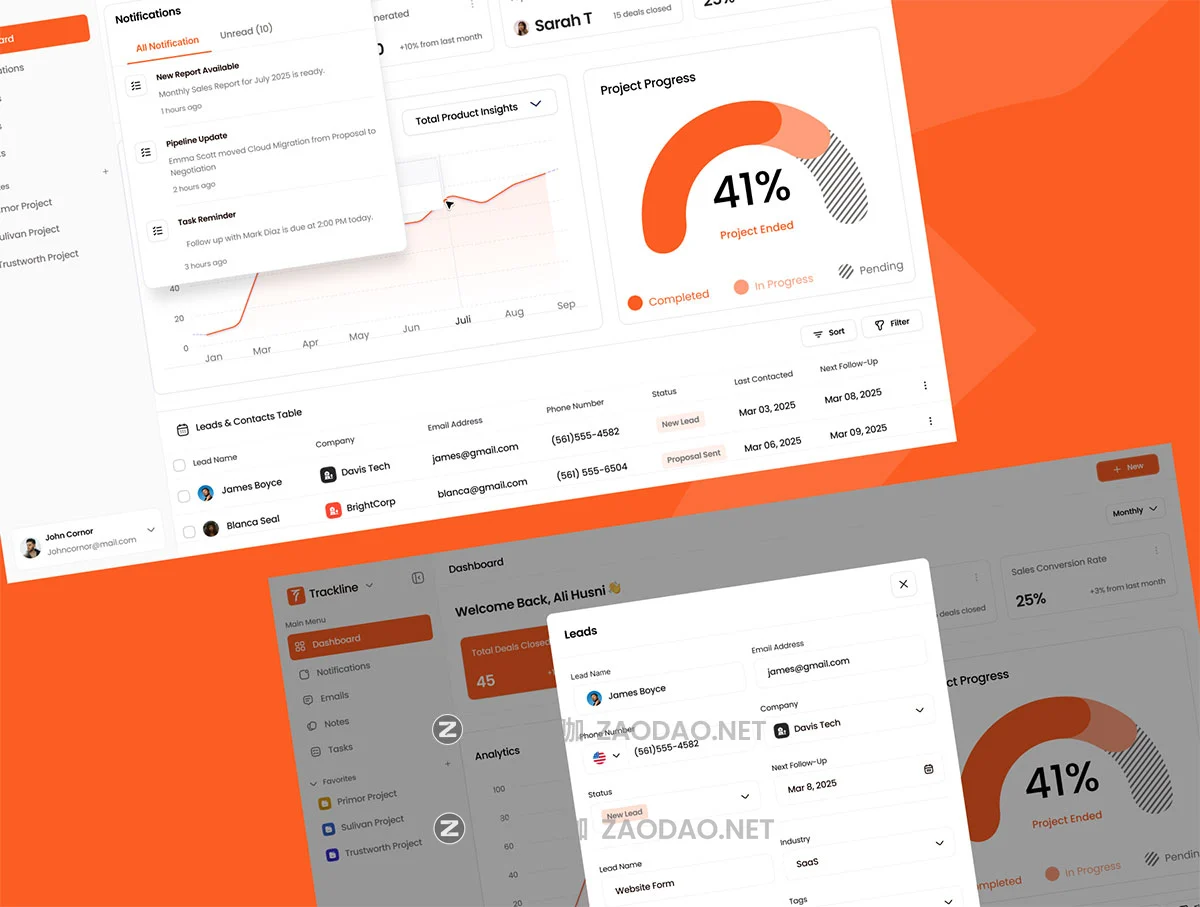 100+屏时尚现代CRM团队项目管理销售数据看板仪表盘SaaS服务后台UI界面设计Figma模板套件 Trackline – SaaS CRM Dashboard UI Kit插图3 100+屏时尚现代CRM团队项目管理销售数据看板仪表盘SaaS服务后台UI界面设计Figma模板套件 Trackline – SaaS CRM Dashboard UI Kit插图3