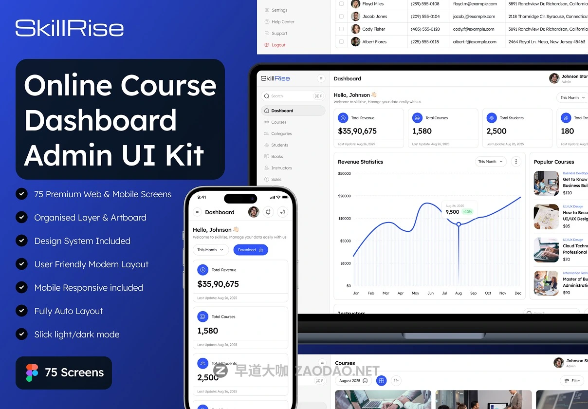75屏高级在线课程教育仪表盘UI界面设计Figma模板套件 SkillRise – Online Course Dashboard Admin UI Kit插图 75屏高级在线课程教育仪表盘UI界面设计Figma模板套件 SkillRise – Online Course Dashboard Admin UI Kit插图