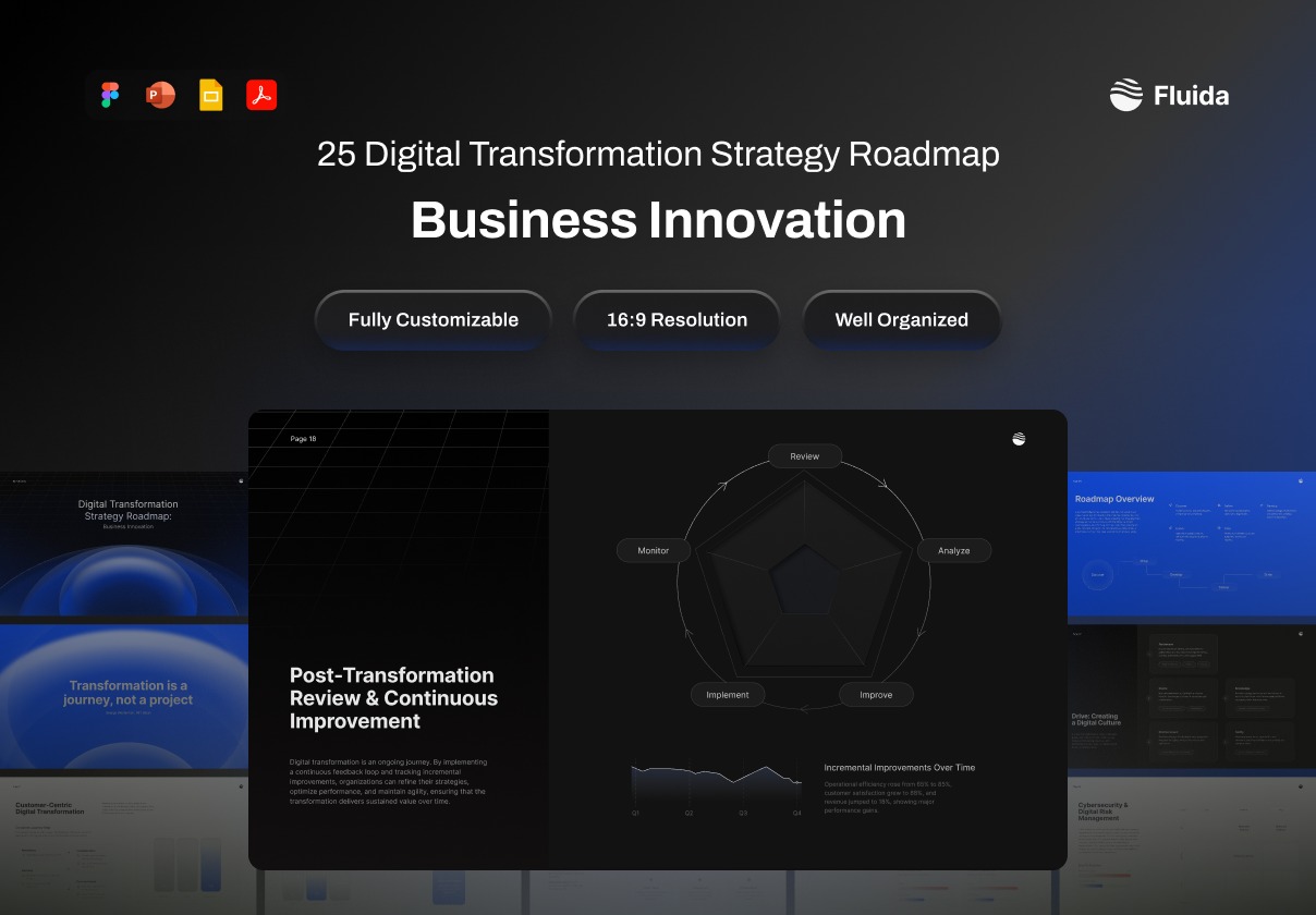 25页战略项目宣传介绍策划企业年度简报报表幻灯片设计figma/ppt模板 Pitch Deck Business Innovation Digital Transformation Strategy Roadmap – Fluida