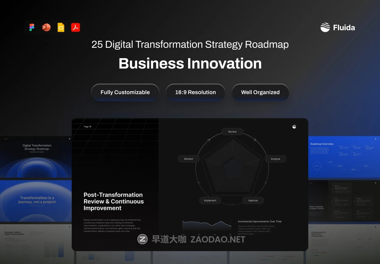 25页战略项目宣传介绍策划企业年度简报报表幻灯片设计figma/ppt模板 Pitch Deck Business Innovation Digital Transformation Strategy Roadmap – Fluida插图 25页战略项目宣传介绍策划企业年度简报报表幻灯片设计figma/ppt模板 Pitch Deck Business Innovation Digital Transformation Strategy Roadmap – Fluida插图
