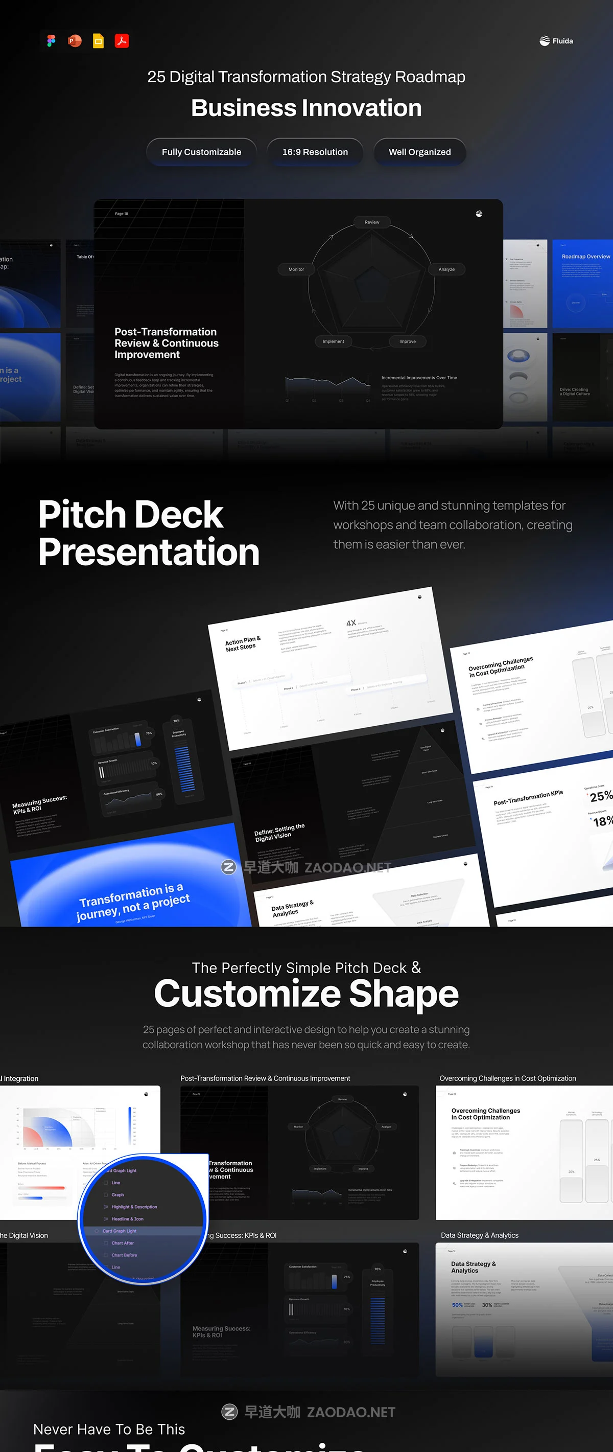 25页战略项目宣传介绍策划企业年度简报报表幻灯片设计figma/ppt模板 Pitch Deck Business Innovation Digital Transformation Strategy Roadmap – Fluida插图6 25页战略项目宣传介绍策划企业年度简报报表幻灯片设计figma/ppt模板 Pitch Deck Business Innovation Digital Transformation Strategy Roadmap – Fluida插图6