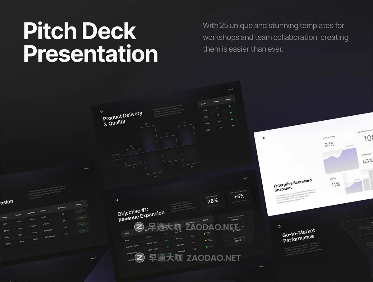25页极简企业年度QBR业绩绩效简报报表数据统计分析幻灯片设计ppt/figma模板 Presentation Template Executive OKR Dashboard & QBR Report – Quadrant插图1 25页极简企业年度QBR业绩绩效简报报表数据统计分析幻灯片设计ppt/figma模板 Presentation Template Executive OKR Dashboard & QBR Report – Quadrant插图1