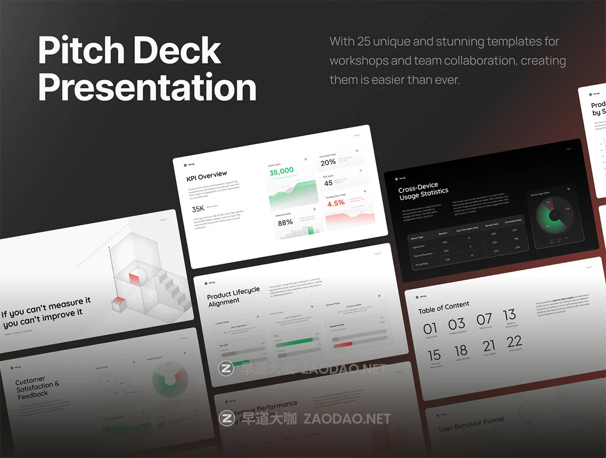 25页极简产品营销绩效业绩年度报表项目提案幻灯片设计figma/ppt模板 Product Performance Dashboard Template Data-Driven Insights Pitch Deck – Aerog插图1 25页极简产品营销绩效业绩年度报表项目提案幻灯片设计figma/ppt模板 Product Performance Dashboard Template Data-Driven Insights Pitch Deck – Aerog插图1