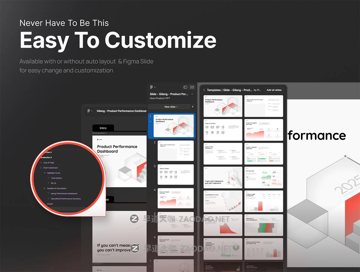 25页极简产品营销绩效业绩年度报表项目提案幻灯片设计figma/ppt模板 Product Performance Dashboard Template Data-Driven Insights Pitch Deck – Aerog插图3 25页极简产品营销绩效业绩年度报表项目提案幻灯片设计figma/ppt模板 Product Performance Dashboard Template Data-Driven Insights Pitch Deck – Aerog插图3
