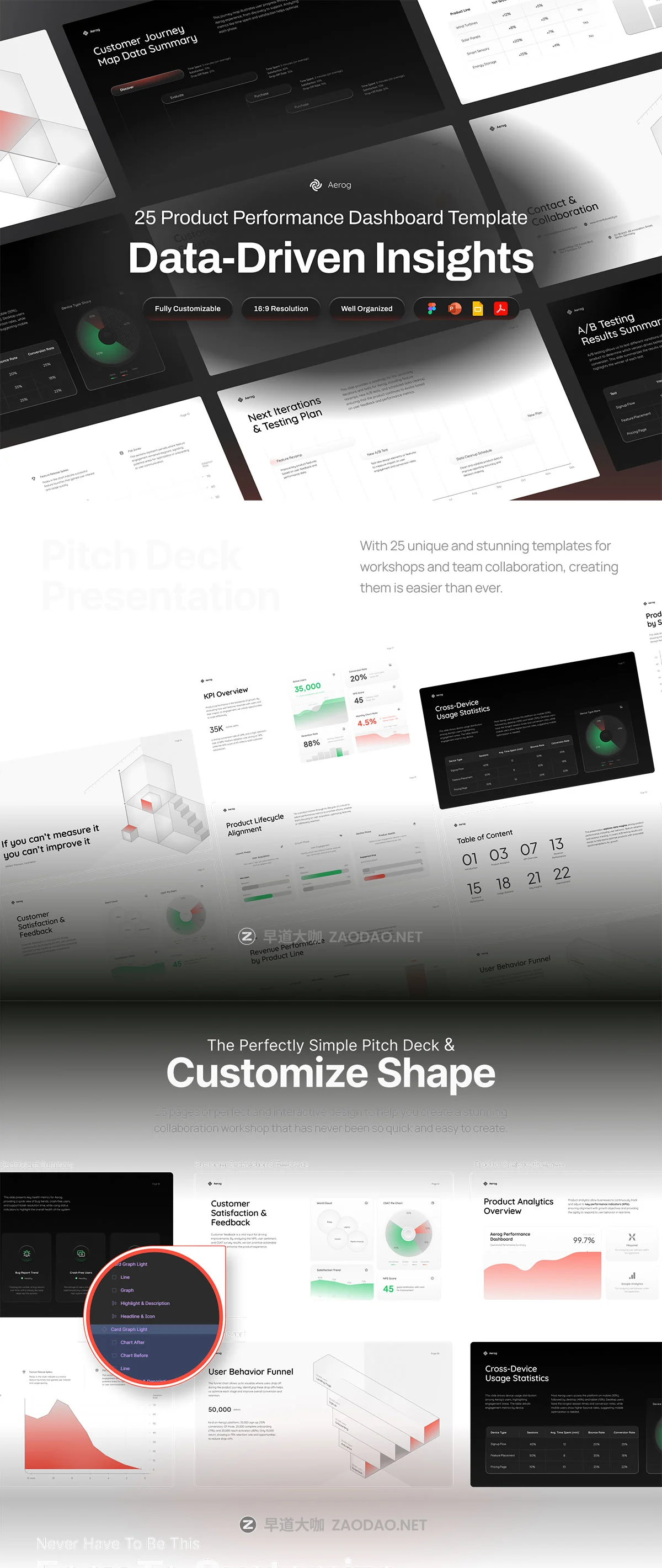 25页极简产品营销绩效业绩年度报表项目提案幻灯片设计figma/ppt模板 Product Performance Dashboard Template Data-Driven Insights Pitch Deck – Aerog插图6 25页极简产品营销绩效业绩年度报表项目提案幻灯片设计figma/ppt模板 Product Performance Dashboard Template Data-Driven Insights Pitch Deck – Aerog插图6