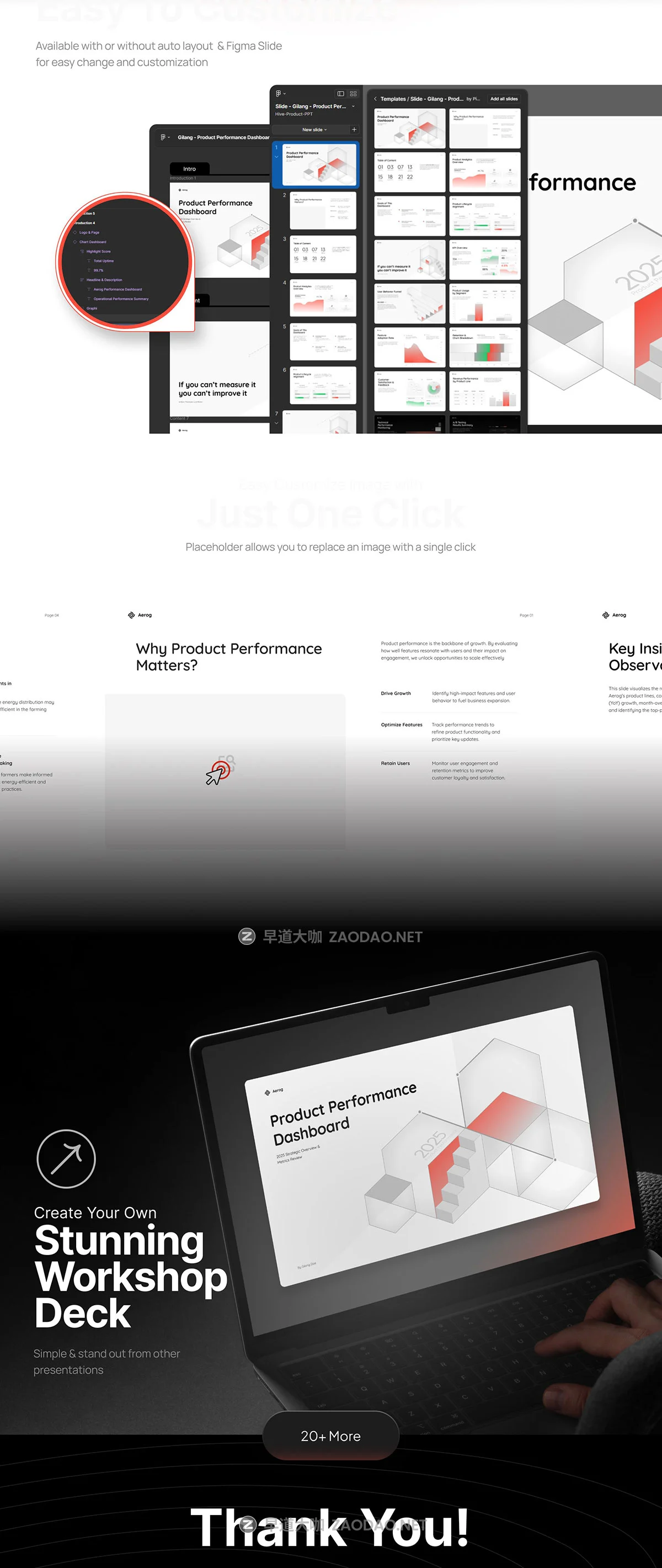 25页极简产品营销绩效业绩年度报表项目提案幻灯片设计figma/ppt模板 Product Performance Dashboard Template Data-Driven Insights Pitch Deck – Aerog插图7 25页极简产品营销绩效业绩年度报表项目提案幻灯片设计figma/ppt模板 Product Performance Dashboard Template Data-Driven Insights Pitch Deck – Aerog插图7