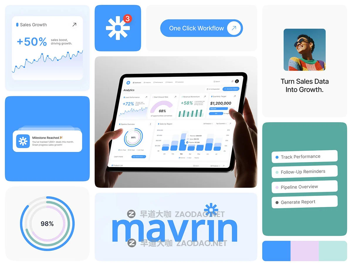 14+屏电商产品销售市场CRM业绩绩效数据统计看板设计figma模板仪表盘ui界面素材 Mavrin– Sales Management CRM Platform插图3 14+屏电商产品销售市场CRM业绩绩效数据统计看板设计figma模板仪表盘ui界面素材 Mavrin– Sales Management CRM Platform插图3