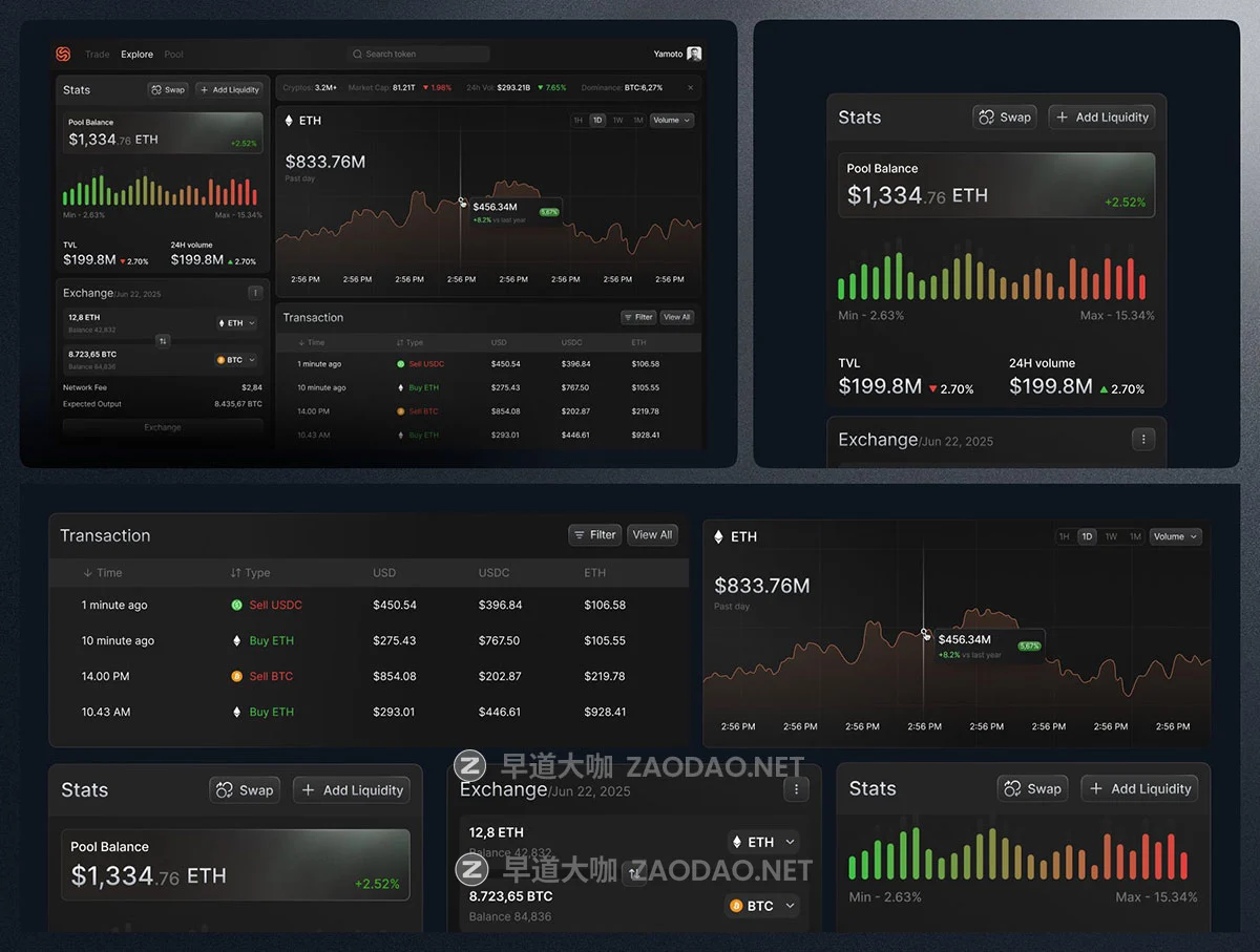 4屏创意电商产品销售数据统计看板SaaS服务仪表盘ui界面设计figma模板套件 Multi Concept SaaS Dashboard – UI KIT插图4 4屏创意电商产品销售数据统计看板SaaS服务仪表盘ui界面设计figma模板套件 Multi Concept SaaS Dashboard – UI KIT插图4