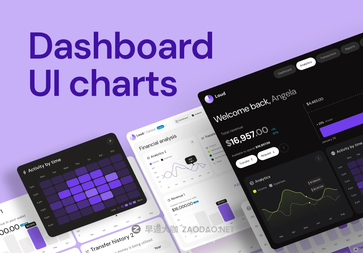 75屏多功能信息图表柱状图饼图进度图数据统计仪表盘UI界面设计figma模板素材 Dashboard UI Charts插图 75屏多功能信息图表柱状图饼图进度图数据统计仪表盘UI界面设计figma模板素材 Dashboard UI Charts插图