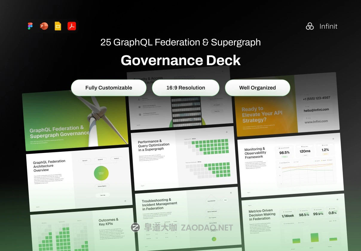 25页新能源科技公司企业宣传项目介绍简报报表幻灯片设计figma/ppt模板 Pitch Deck Governance – Infinit插图 25页新能源科技公司企业宣传项目介绍简报报表幻灯片设计figma/ppt模板 Pitch Deck Governance – Infinit插图