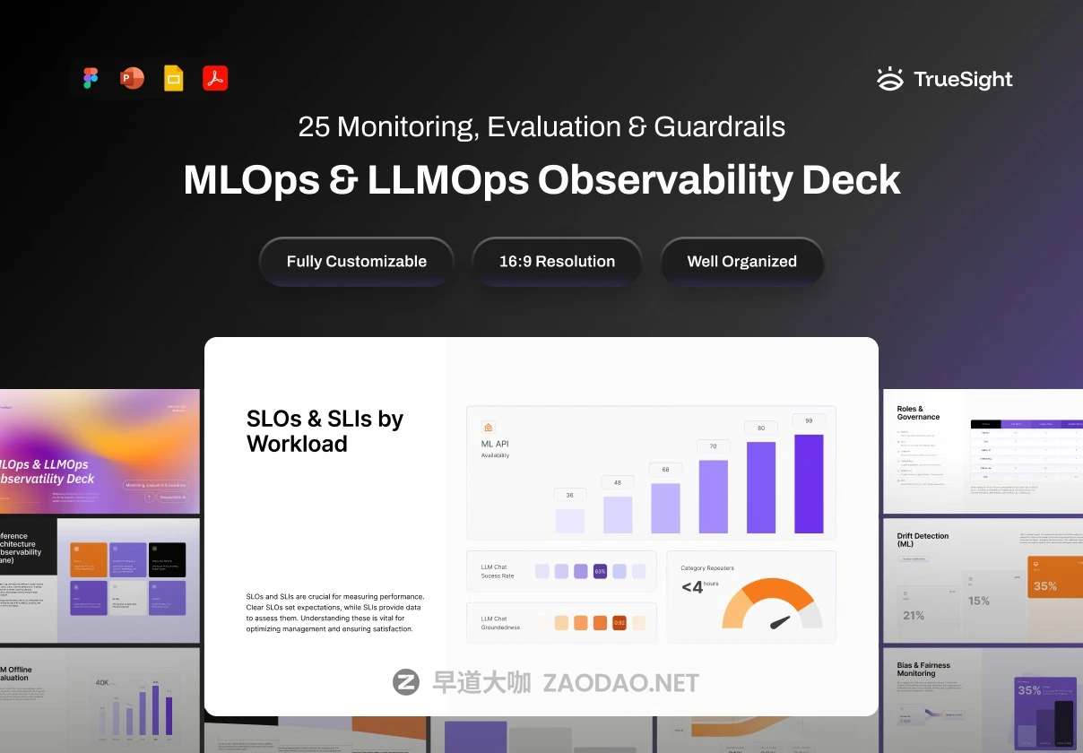25页设备监控测试数据统计公司提案简报报表图表设计幻灯片ppt/figma模板素材 Pitch Deck Monitoring Machine Learning Operation – TrueSight插图 25页设备监控测试数据统计公司提案简报报表图表设计幻灯片ppt/figma模板素材 Pitch Deck Monitoring Machine Learning Operation – TrueSight插图