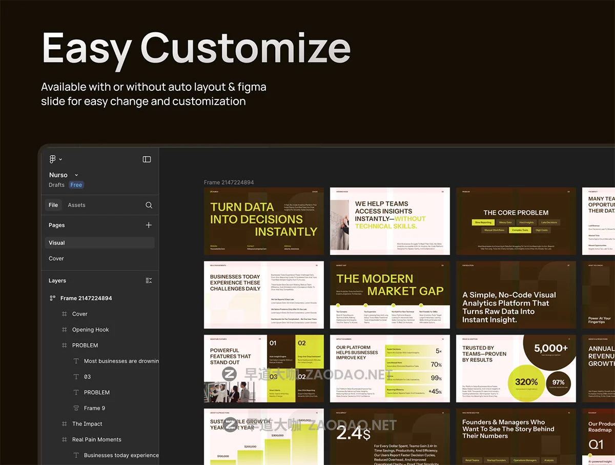 25页项目数据策划提案公司年度简报报表幻灯片设计figma/ppt模板 Nurso – PitchDeck Template插图5 25页项目数据策划提案公司年度简报报表幻灯片设计figma/ppt模板 Nurso – PitchDeck Template插图5