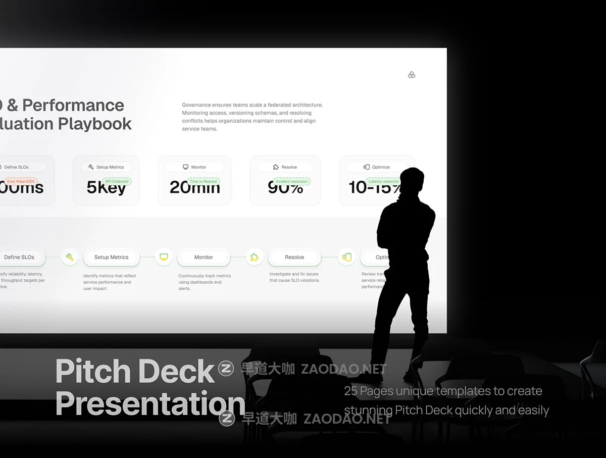 25页新能源科技公司企业宣传项目介绍简报报表幻灯片设计figma/ppt模板 Pitch Deck Governance – Infinit插图1 25页新能源科技公司企业宣传项目介绍简报报表幻灯片设计figma/ppt模板 Pitch Deck Governance – Infinit插图1