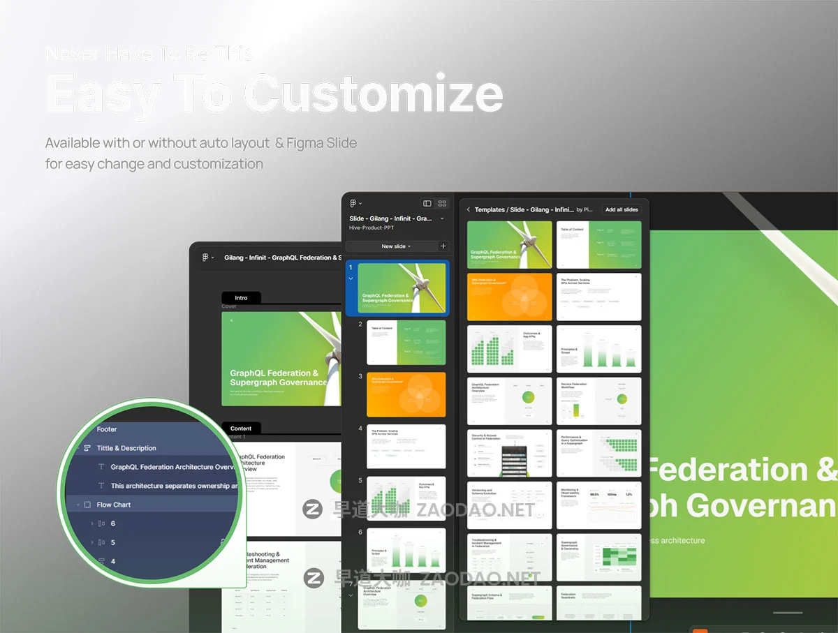 25页新能源科技公司企业宣传项目介绍简报报表幻灯片设计figma/ppt模板 Pitch Deck Governance – Infinit插图3 25页新能源科技公司企业宣传项目介绍简报报表幻灯片设计figma/ppt模板 Pitch Deck Governance – Infinit插图3