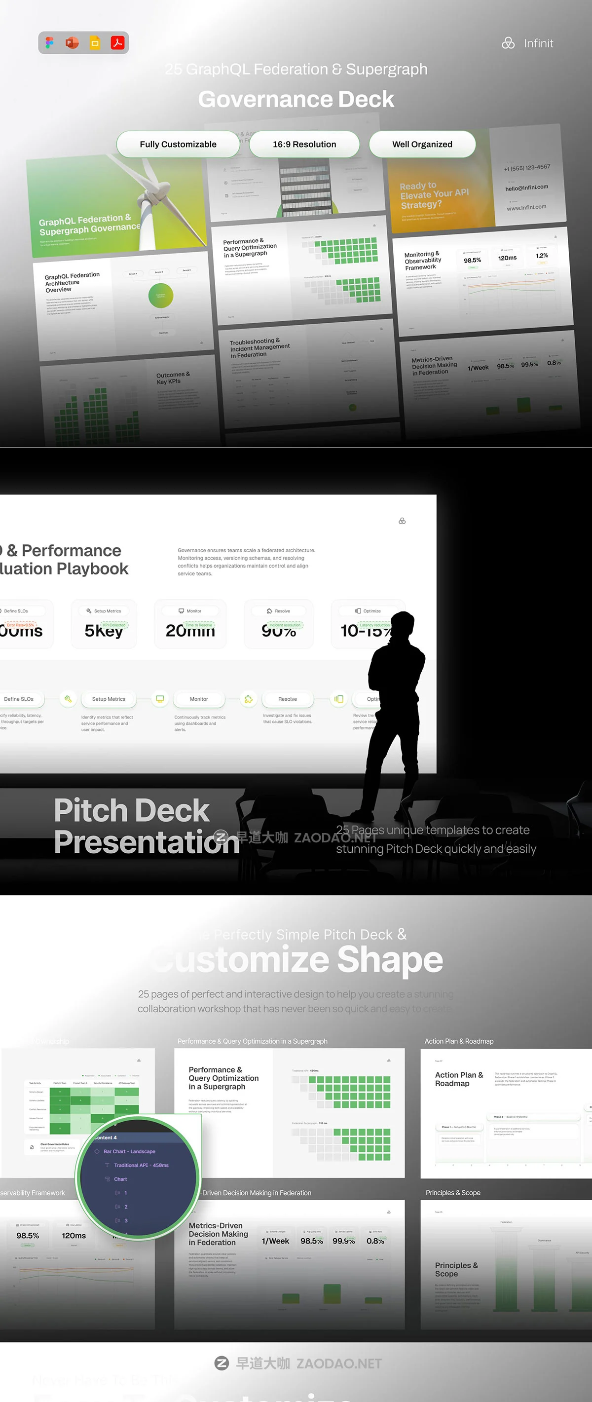 25页新能源科技公司企业宣传项目介绍简报报表幻灯片设计figma/ppt模板 Pitch Deck Governance – Infinit插图6 25页新能源科技公司企业宣传项目介绍简报报表幻灯片设计figma/ppt模板 Pitch Deck Governance – Infinit插图6
