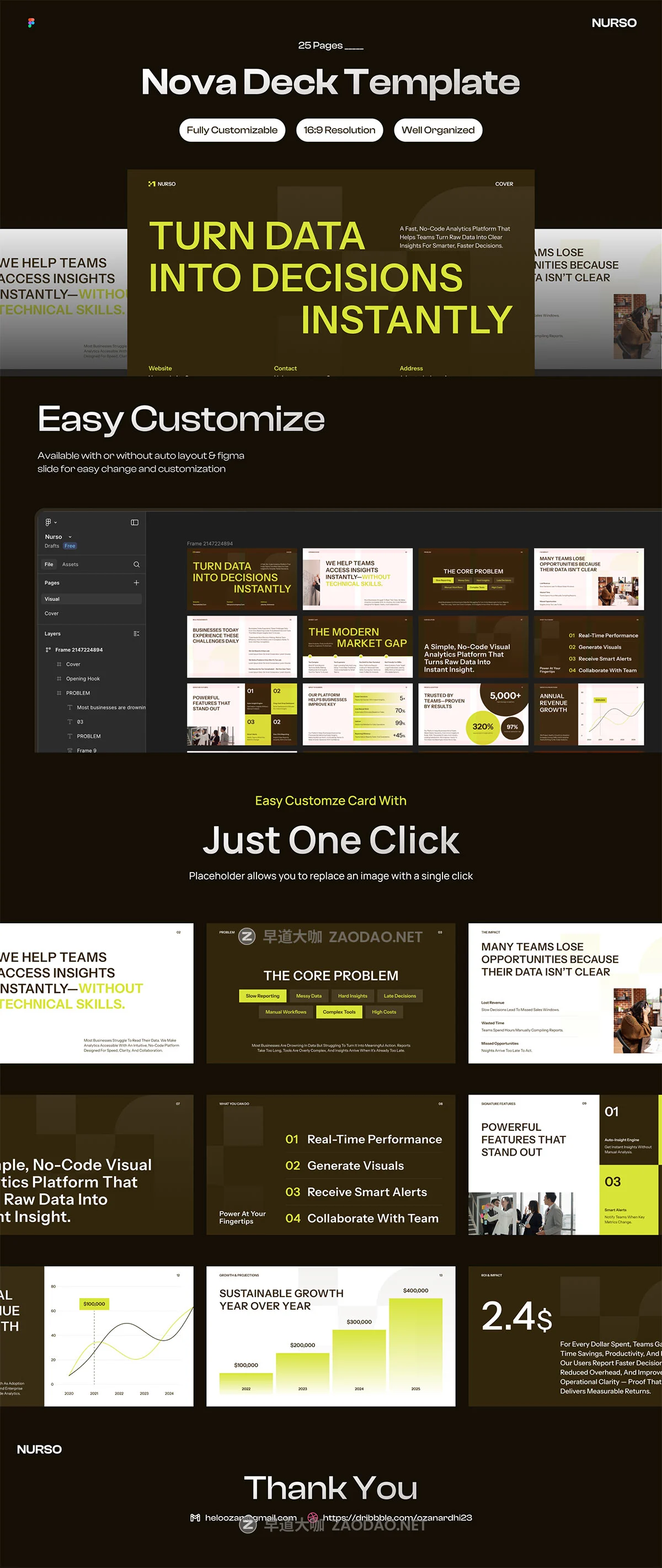 25页项目数据策划提案公司年度简报报表幻灯片设计figma/ppt模板 Nurso – PitchDeck Template插图6 25页项目数据策划提案公司年度简报报表幻灯片设计figma/ppt模板 Nurso – PitchDeck Template插图6