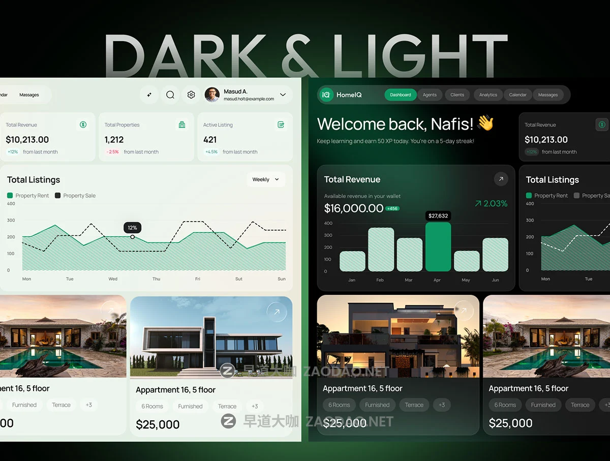135屏AI智能房地产物业业绩销售数据房价管理仪表盘ui界面设计figma模板素材 HomeIQ – AI Real Estate Management UI Kit插图4 135屏AI智能房地产物业业绩销售数据房价管理仪表盘ui界面设计figma模板素材 HomeIQ – AI Real Estate Management UI Kit插图4