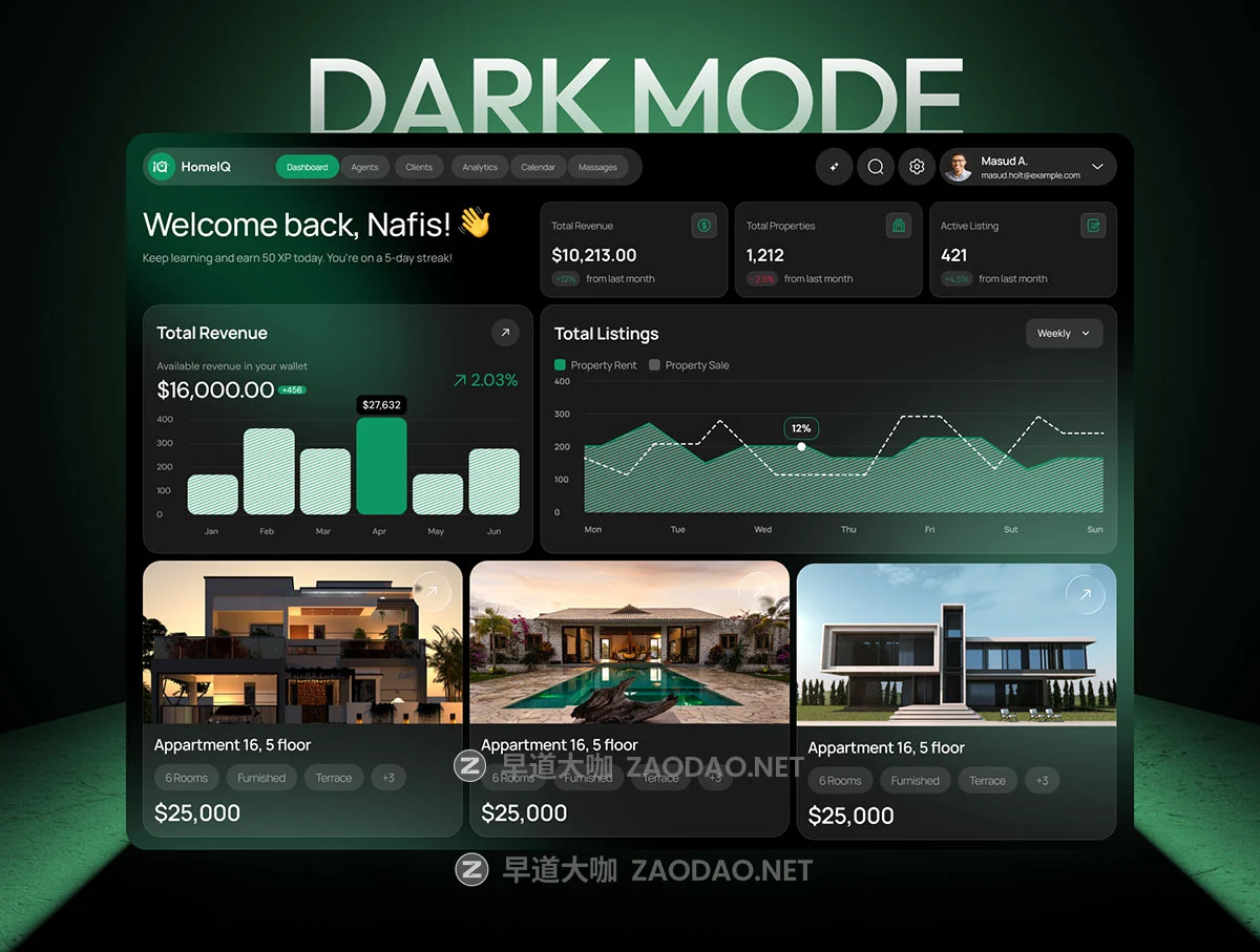 135屏AI智能房地产物业业绩销售数据房价管理仪表盘ui界面设计figma模板素材 HomeIQ – AI Real Estate Management UI Kit插图5 135屏AI智能房地产物业业绩销售数据房价管理仪表盘ui界面设计figma模板素材 HomeIQ – AI Real Estate Management UI Kit插图5
