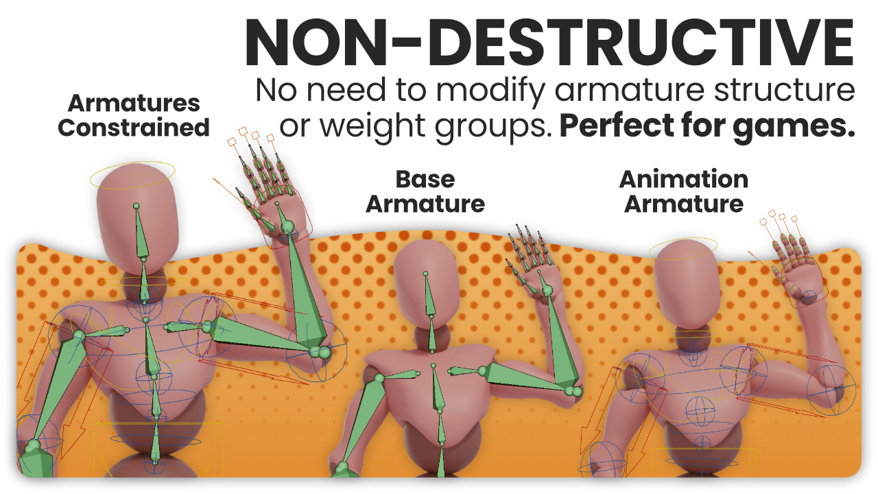 Blender人物角色骨骼绑定动画重新定向优化工具 Retargify v1.1.18 for Blender特色图 Blender人物角色骨骼绑定动画重新定向优化工具 Retargify v1.1.18 for Blender
