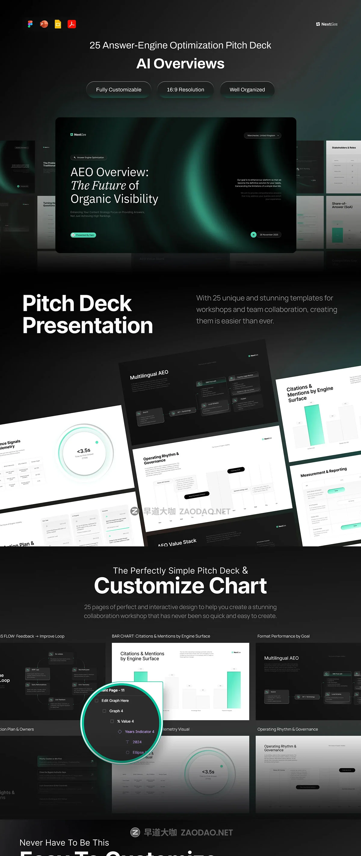 25页AI智能网络科技财务年度报表简报策划提案幻灯片设计ppt/figma模板 Pitch Deck AI Overviews Answer Engine Optimization插图7 25页AI智能网络科技财务年度报表简报策划提案幻灯片设计ppt/figma模板 Pitch Deck AI Overviews Answer Engine Optimization插图7
