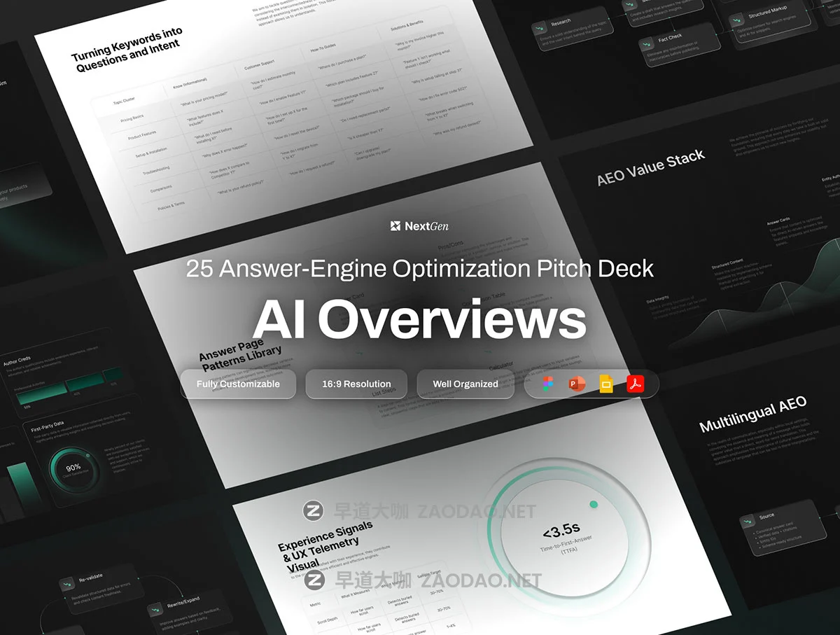 25页AI智能网络科技财务年度报表简报策划提案幻灯片设计ppt/figma模板 Pitch Deck AI Overviews Answer Engine Optimization插图1 25页AI智能网络科技财务年度报表简报策划提案幻灯片设计ppt/figma模板 Pitch Deck AI Overviews Answer Engine Optimization插图1
