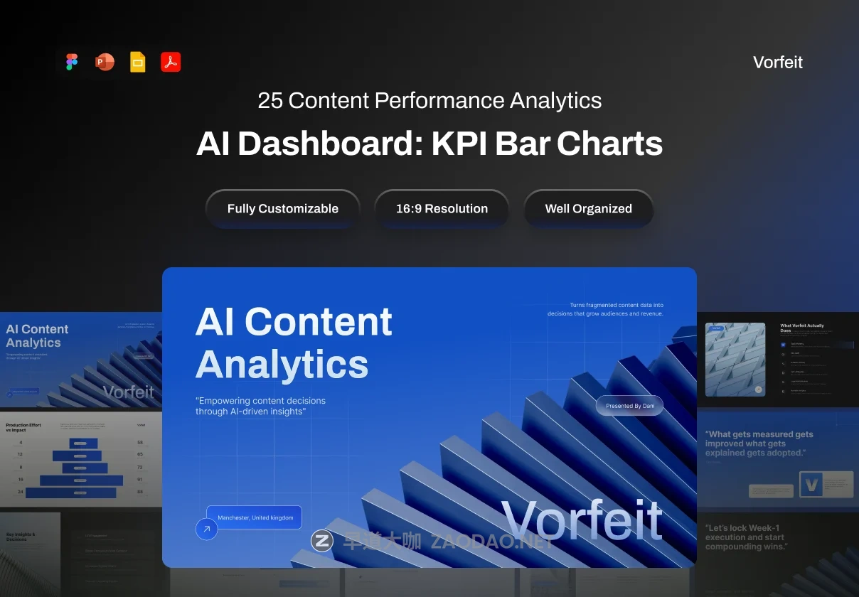 25页企业投资年度简报报表项目策划提案演讲发布会KPI条形图幻灯片设计ppt/figma模板 Presentation Content Performance Analytics – Vorfeit插图 25页企业投资年度简报报表项目策划提案演讲发布会KPI条形图幻灯片设计ppt/figma模板 Presentation Content Performance Analytics – Vorfeit插图