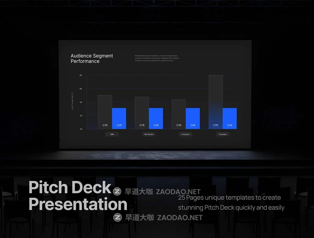 25页企业投资年度简报报表项目策划提案演讲发布会KPI条形图幻灯片设计ppt/figma模板 Presentation Content Performance Analytics – Vorfeit插图2 25页企业投资年度简报报表项目策划提案演讲发布会KPI条形图幻灯片设计ppt/figma模板 Presentation Content Performance Analytics – Vorfeit插图2