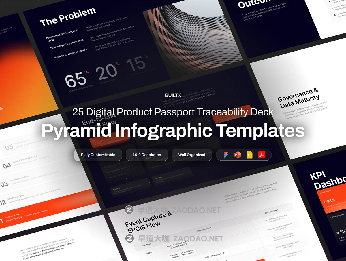 25页极简企业市场营销年度报表项目提案策划演讲发布会幻灯片设计figma/ppt模板 Presentation Deck Digital Product Passport Traceability – BuiltX插图1 25页极简企业市场营销年度报表项目提案策划演讲发布会幻灯片设计figma/ppt模板 Presentation Deck Digital Product Passport Traceability – BuiltX插图1