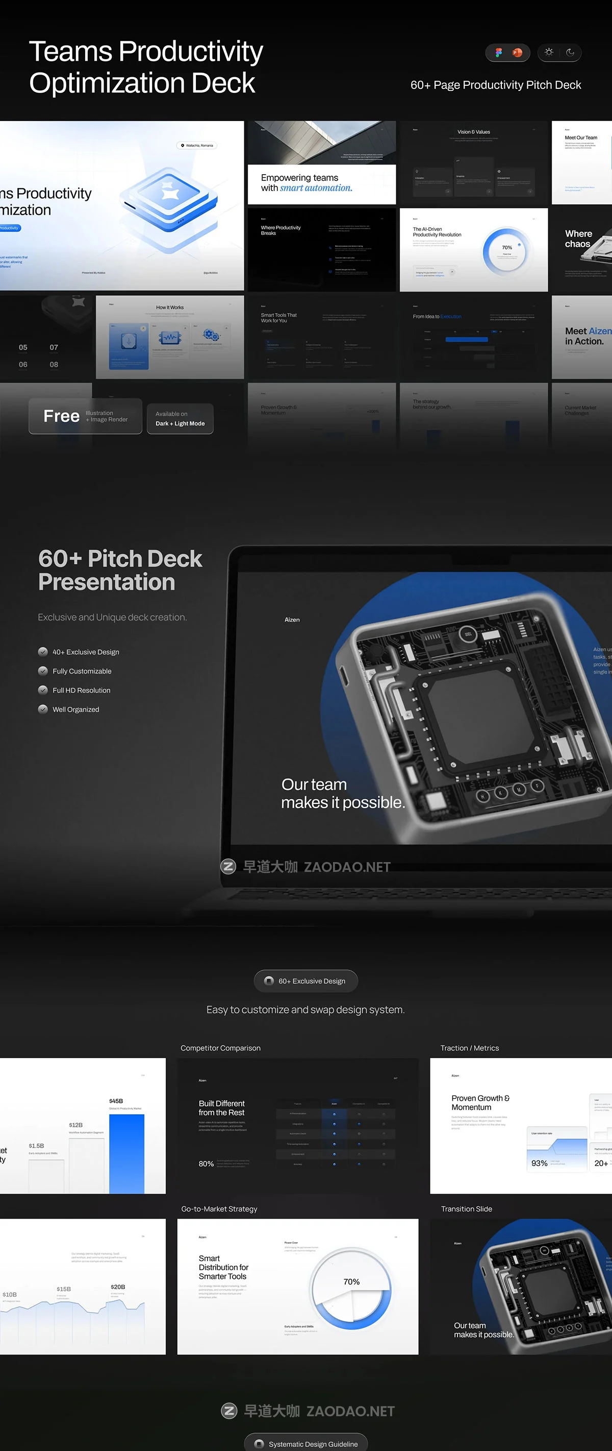 32页双配色公司业务分析信息数据图表总结汇报培训提案ppt/figma模板 Aizen – Teams Productivity Optimization Deck插图6 32页双配色公司业务分析信息数据图表总结汇报培训提案ppt/figma模板 Aizen – Teams Productivity Optimization Deck插图6