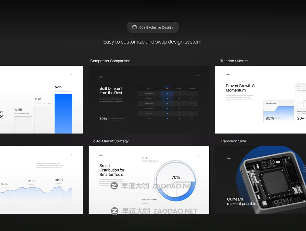 32页双配色公司业务分析信息数据图表总结汇报培训提案ppt/figma模板 Aizen – Teams Productivity Optimization Deck插图2 32页双配色公司业务分析信息数据图表总结汇报培训提案ppt/figma模板 Aizen – Teams Productivity Optimization Deck插图2