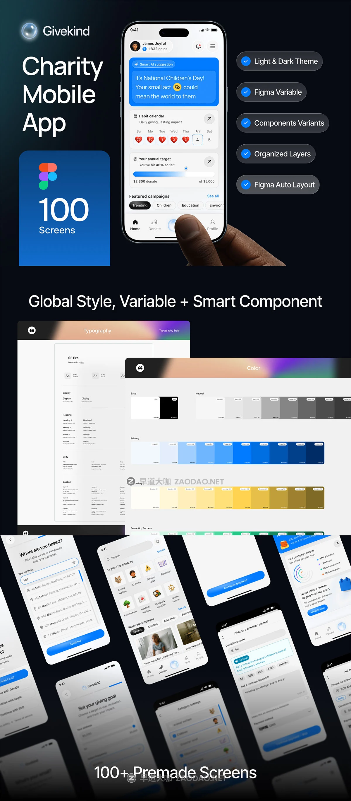 100屏物流快递送货外卖跑腿服务跟踪app应用程序figma模板ui套件设计素材 GiveKind – Charity Mobile App UI KIT插图8 100屏物流快递送货外卖跑腿服务跟踪app应用程序figma模板ui套件设计素材 GiveKind – Charity Mobile App UI KIT插图8