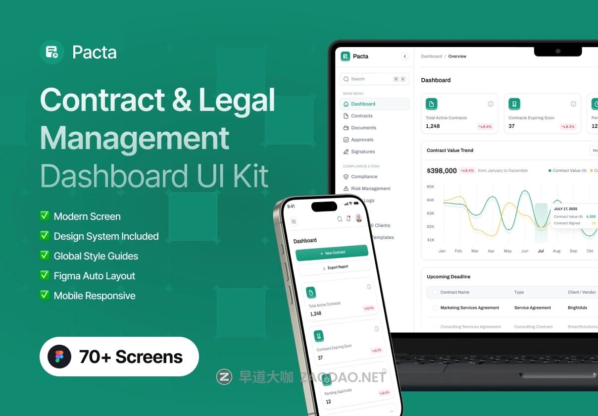 70+屏高级企业合同律师所服务SaaS产品平台仪表盘ui界面设计figma模板 Pacta – Contract & Legal Management Dashboard UI Kit插图 70+屏高级企业合同律师所服务SaaS产品平台仪表盘ui界面设计figma模板 Pacta – Contract & Legal Management Dashboard UI Kit插图