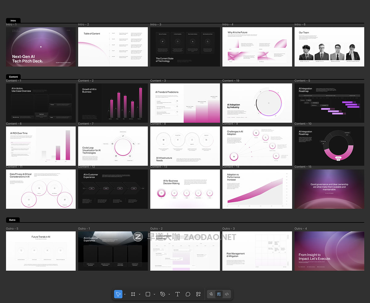 25页AI人工智能科技数据分析图表绩效提案演讲幻灯片设计ppt/figma模板 Pitch Deck Next‑Gen AI Tech – Neurala插图7 25页AI人工智能科技数据分析图表绩效提案演讲幻灯片设计ppt/figma模板 Pitch Deck Next‑Gen AI Tech – Neurala插图7