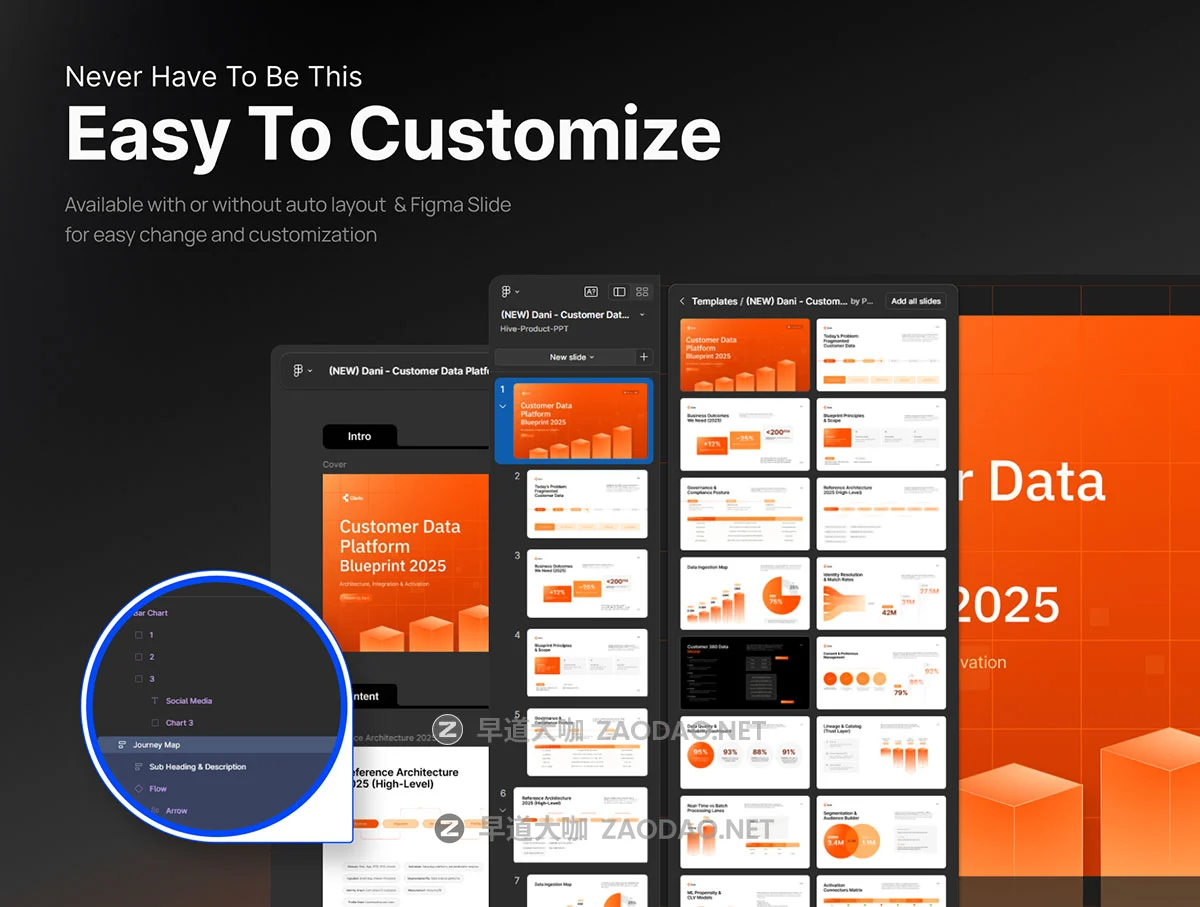 25页公司年度财务业绩数据报表简报年会总结演讲幻灯片设计figma/ppt模板 Presentation Customer Data Platform Blueprint 2025 – Clario插图4 25页公司年度财务业绩数据报表简报年会总结演讲幻灯片设计figma/ppt模板 Presentation Customer Data Platform Blueprint 2025 – Clario插图4