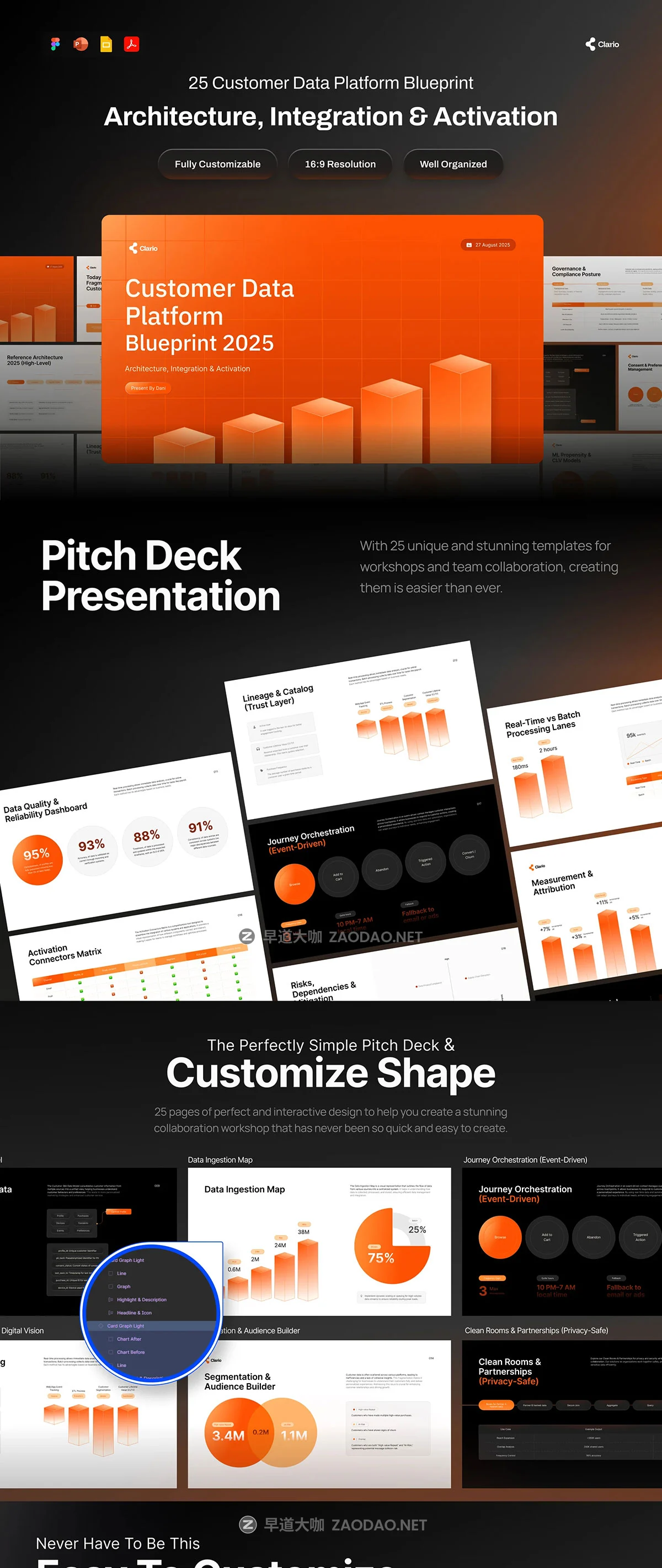 25页公司年度财务业绩数据报表简报年会总结演讲幻灯片设计figma/ppt模板 Presentation Customer Data Platform Blueprint 2025 – Clario插图7 25页公司年度财务业绩数据报表简报年会总结演讲幻灯片设计figma/ppt模板 Presentation Customer Data Platform Blueprint 2025 – Clario插图7